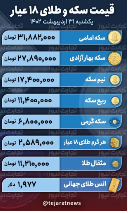 رشد یک میلیونی قیمت سکه/ ورق بازار طلا برگشت؟