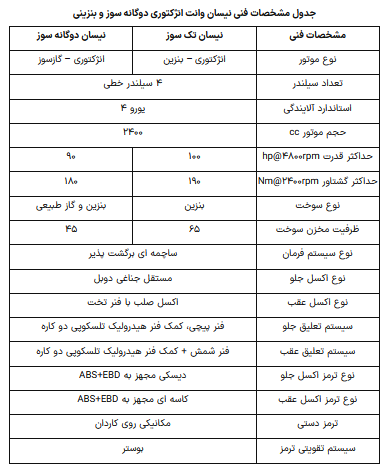 شرایط فروش فوری وانت نیسان دیزلی اعلام شد