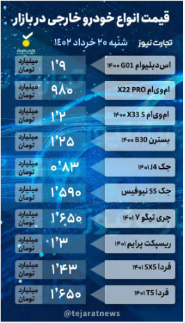 قیمت خودرو امروز ۲۰ خرداد ۱۴۰۲/ بازار همچنان در مدار ثبات
