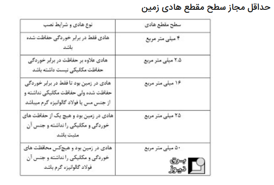 آیا استفاده از آلومینیوم به عنوان هادی اتصال به زمین مجاز است