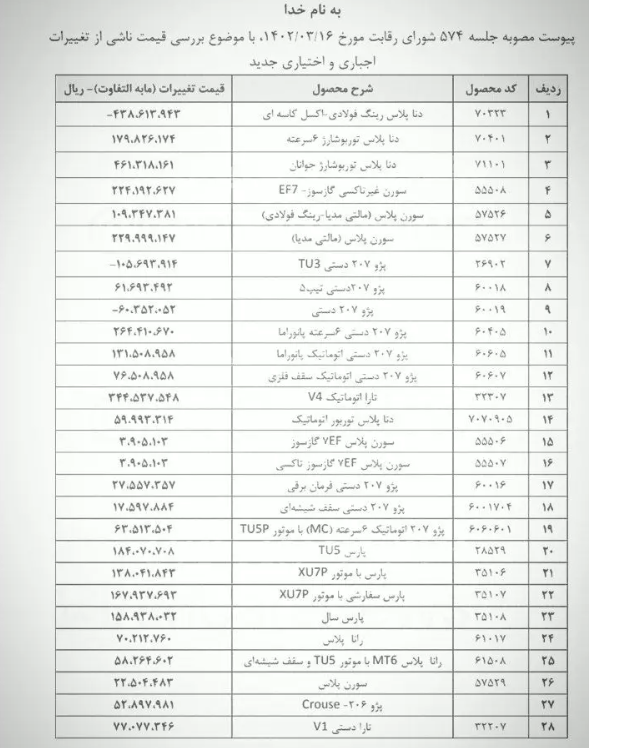 تجمع اعتراضی حواله‌داران دناپلاس/ ایران خودرو مشتریانش را فریب داد؟