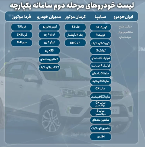 چه خودرو‌هایی در سامانه یکپارچه عرضه می‌شود؟