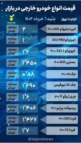 بازار خودرو‌های مونتاژی در شوک/ کدام محصول بهمن موتور یک شبه ۷۰ میلیون ارزان شد؟