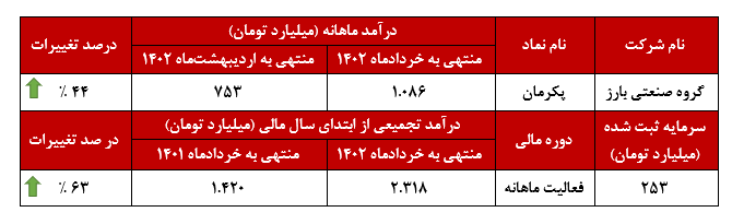 تایر‌های