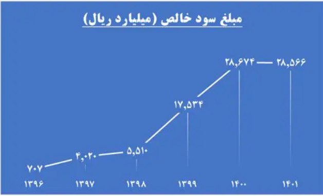صنایع معدنی فولاد سنگان در آستانه تولید در ظرفیت کامل