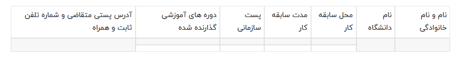 استخدام در شرکت سیمان فارس نو