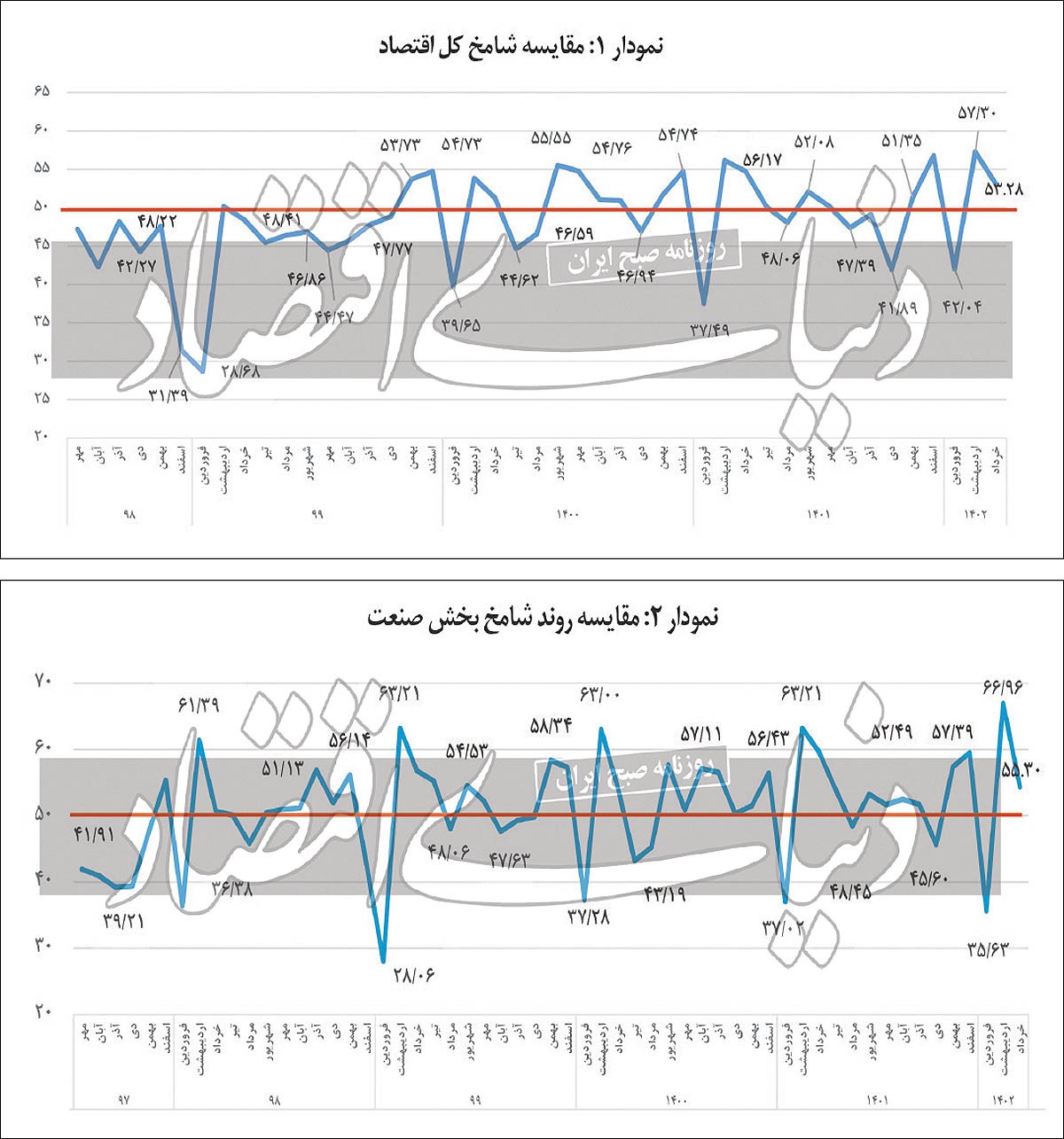 ورق «شامخ» برگشت