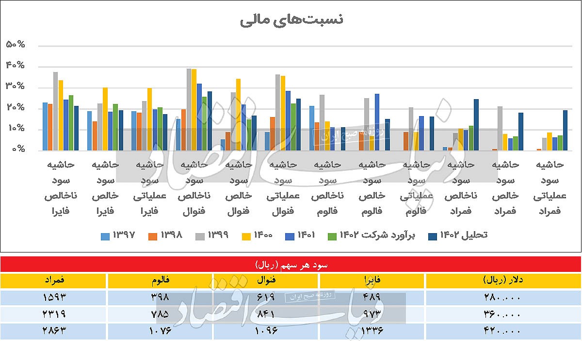 صنعت استراتژیک بازار سهام