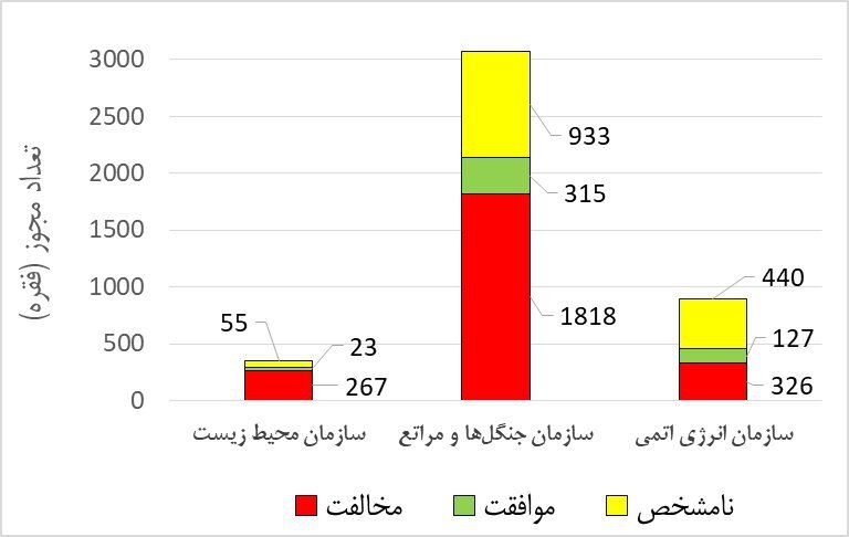 با ساختار فعلی حکمرانی، بخش معدن توسعه نخواهد یافت با ساختار فعلی حکمرانی، بخش معدن توسعه نخواهد یافت