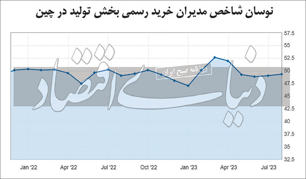 کالایی‏‏‌ها چشم‏‏‌انتظار حمایتی متفاوت