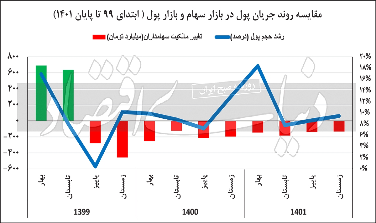 جانشینی بورس و بانک؟