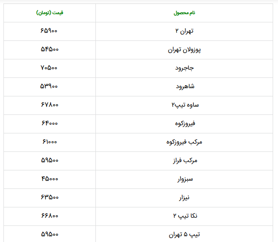 قیمت جدید سیمان اعلام شد؛ ۳ مرداد ۱۴۰۲ + جدول قیمت جدید سیمان اعلام شد؛ ۳ مرداد ۱۴۰۲ + جدول