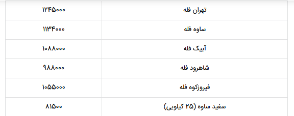قیمت جدید سیمان اعلام شد؛ ۳ مرداد ۱۴۰۲ + جدول قیمت جدید سیمان اعلام شد؛ ۳ مرداد ۱۴۰۲ + جدول