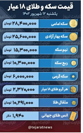 قیمت طلا و سکه امروز ۱۲ شهریور ۱۴۰۲/ طلا و سکه از دلار جا ماند