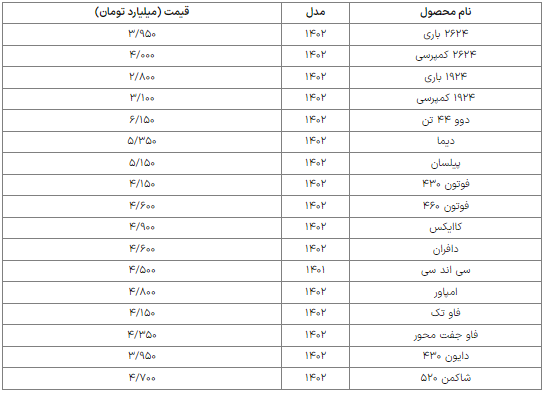 قیمت روز انواع کامیون در بازار اعلام شد