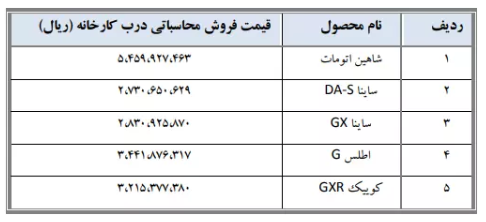 قیمت جدید خودرو درب کارخانه/ خودروسازان بر خلاف مصوبه شورای رقابت عمل کردند؟