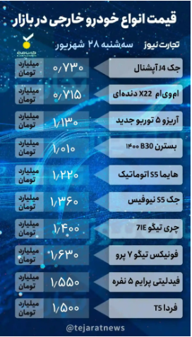قیمت خودرو امروز ۲۸ شهریور ۱۴۰۲/ ترمز بازار خودرو کشیده شد