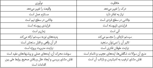 پژوهش، تحقیق و نوآوری؛ رمز موفقیت فولاد خوزستان