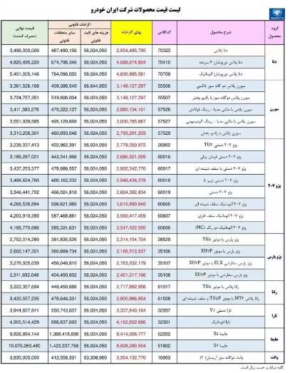 اعلام قیمت محصولات ایران خودرو ویژه شهریورماه + جدول