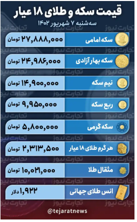 قیمت طلا و سکه، امروز ۷ شهریور ۱۴۰۲ / راه سکه امامی از بهار آزادی جدا شد
