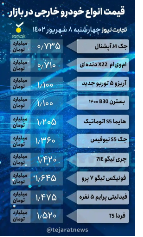 قیمت خودرو امروز ۸ شهریور ۱۴۰۲/ بازار در سراشیبی سقوط!