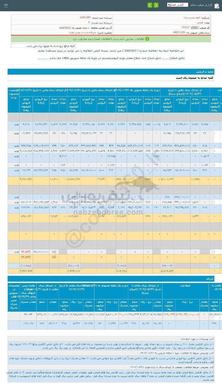عملکرد ۶ ماهه فروس چگونه ارزیابی شد؟
