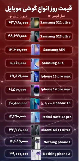 قیمت گوشی موبایل امروز ۱۳ مهر ۱۴۰۲