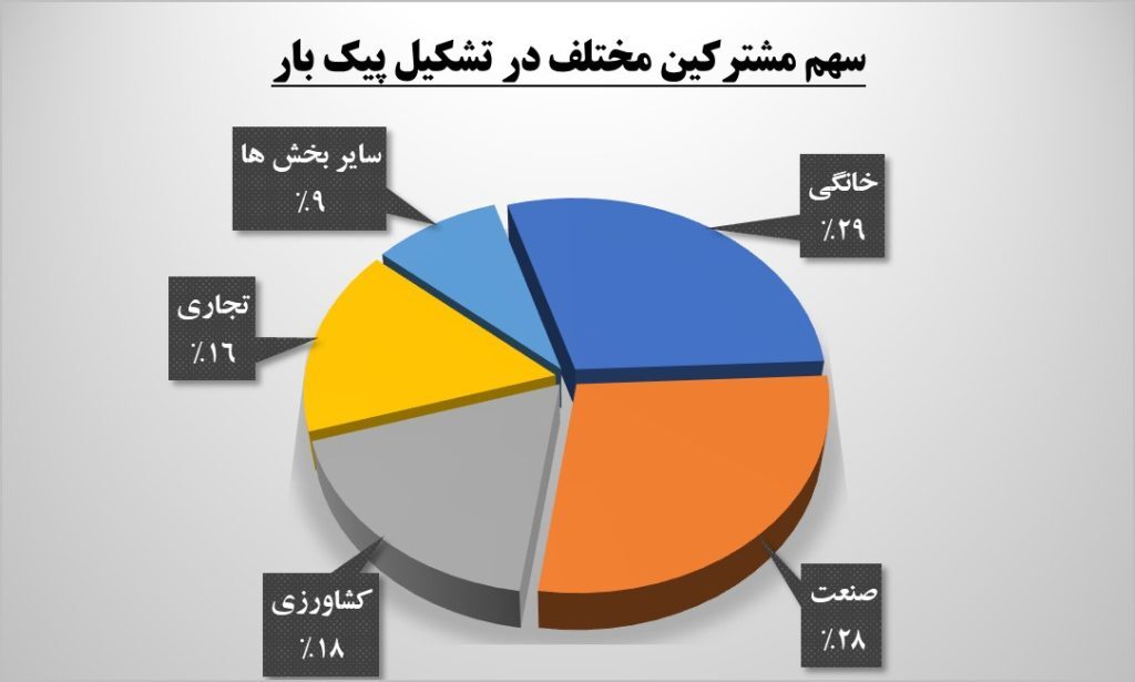 کاهش وابستگی هلدینگ سرمایه‌گذاری توسعه معادن و فلزات به برق دولتی