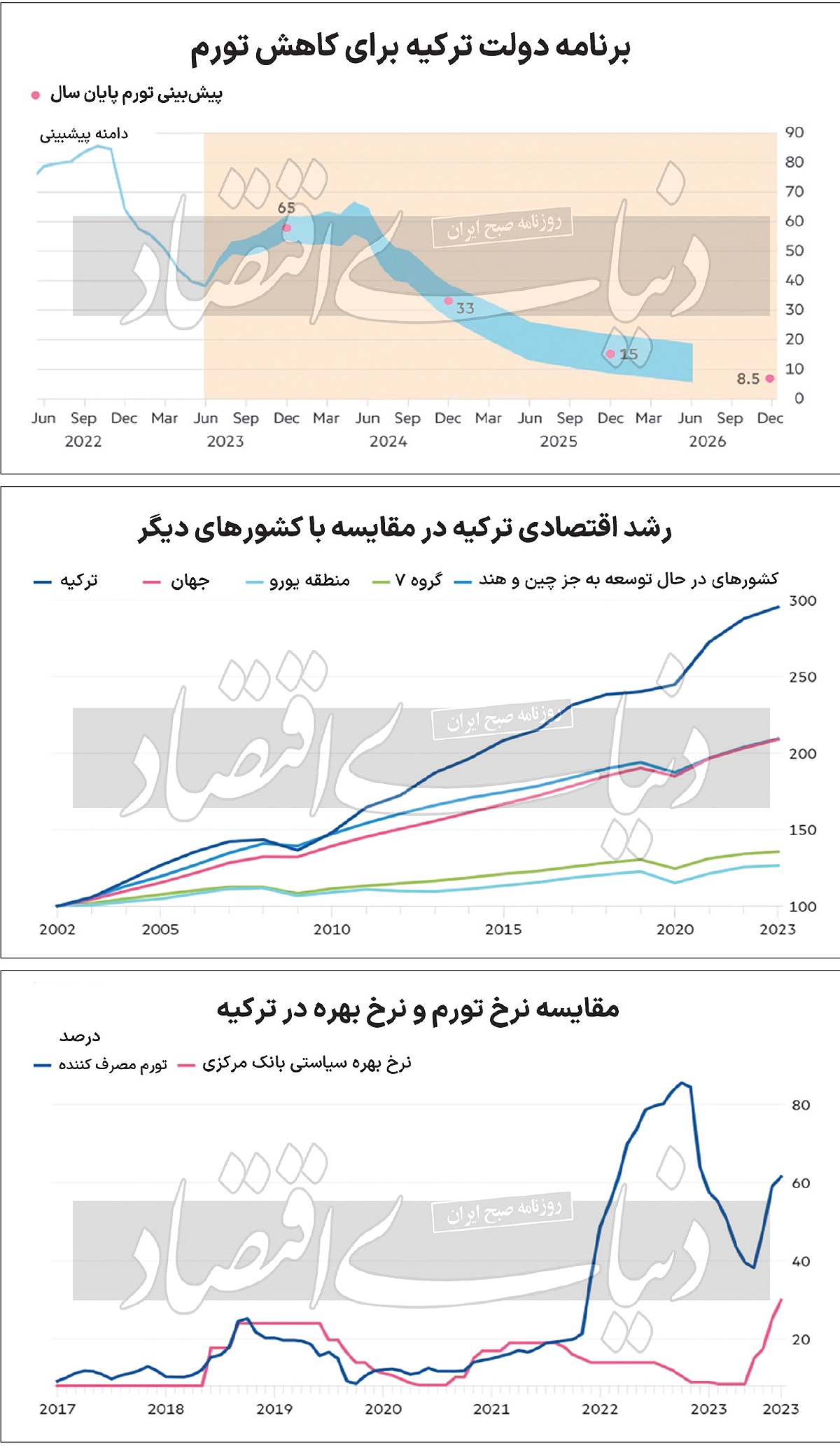 توهم رشد در اوج تورم