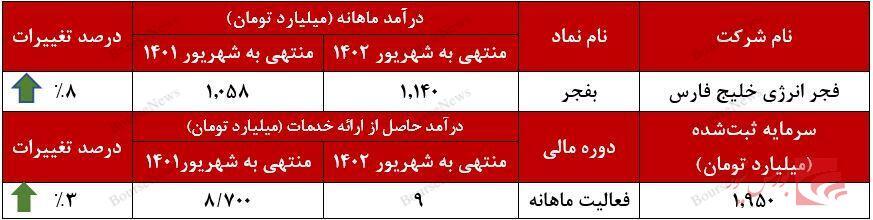 افق جدید درآمدزایی