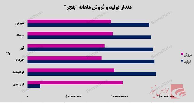 افق جدید درآمدزایی