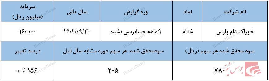 هنوز هم