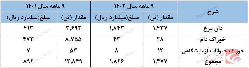 هنوز هم