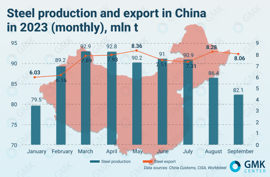 کاهش تولید و افزایش صادرات فولاد چین در ۹ ماهه ۲۰۲۳+ اینفوگرافی