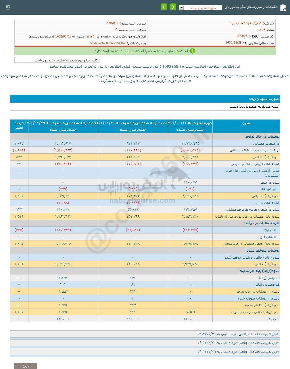 فرآور در عملکرد ۶ ماهه چگونه ظاهر شد؟