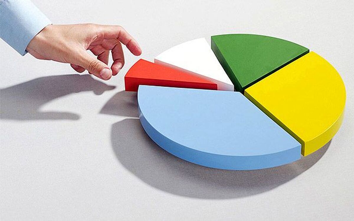 پرتفوی مناسب برای گذار از دوره ترامپ