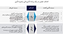 سانسور بانکی «اعتبار» بنگاه‌ها