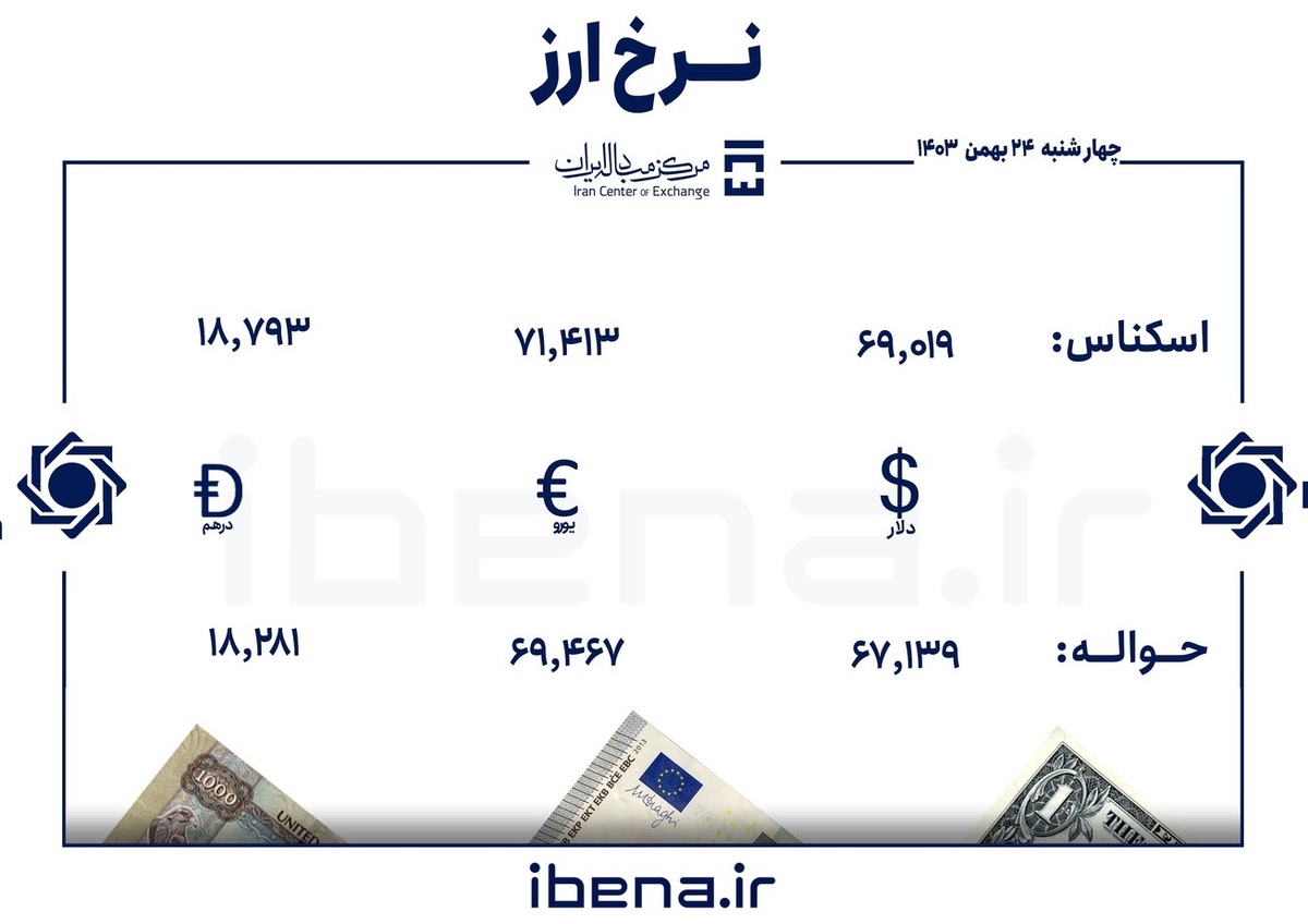 قیمت دلار و یورو در مرکز مبادله ایران؛ چهارشنبه ۲۴ بهمن