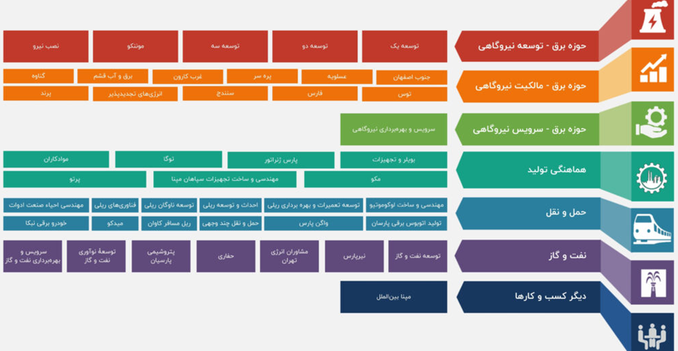 رشد ۱۴۴ درصدی درآمد گروه مپنا/ رشد رمپنا کی آغاز می‌شود؟