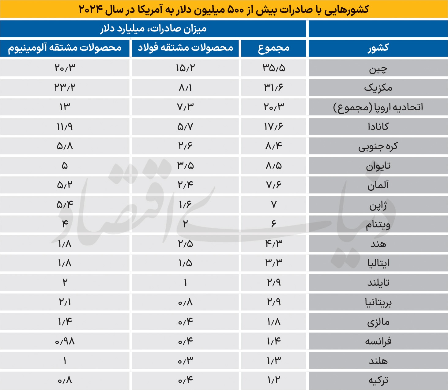 بازندگان جنگ تجاری