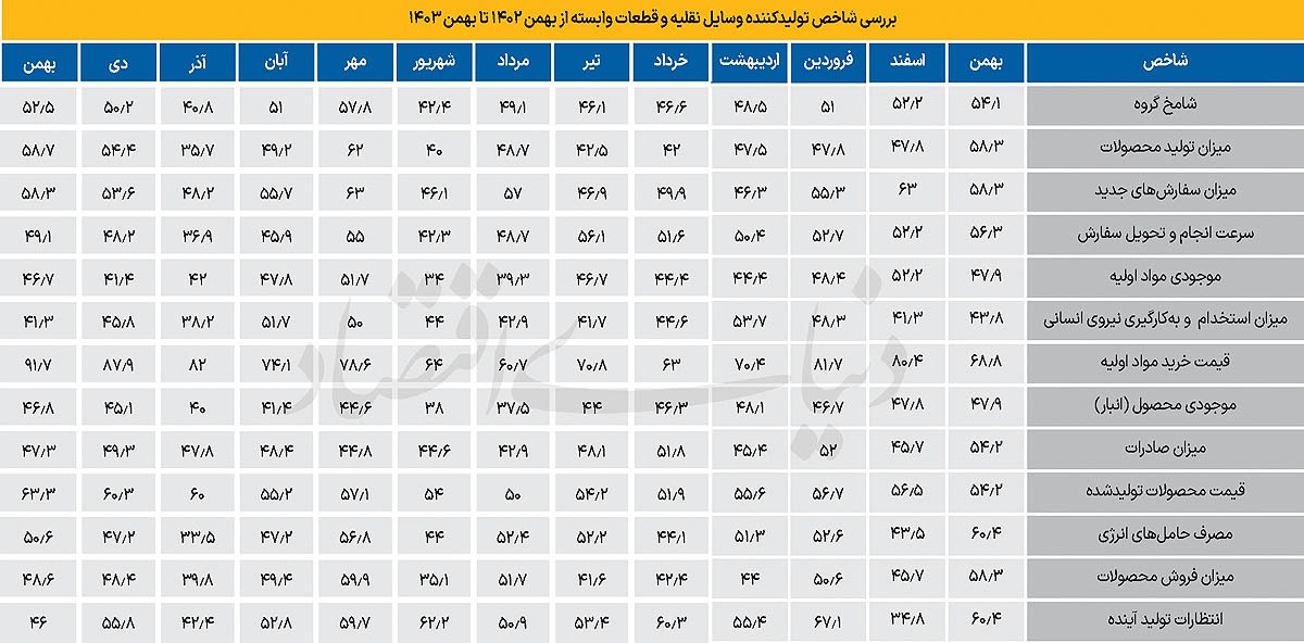خروج شکننده خودرو از رکود
