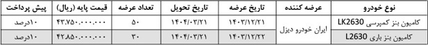 عرضه کامیونهای باری و کمپرسی ایرانخودرو دیزل در بورس کالا عرضه کامیونهای باری و کمپرسی ایرانخودرو دیزل در بورس کالا