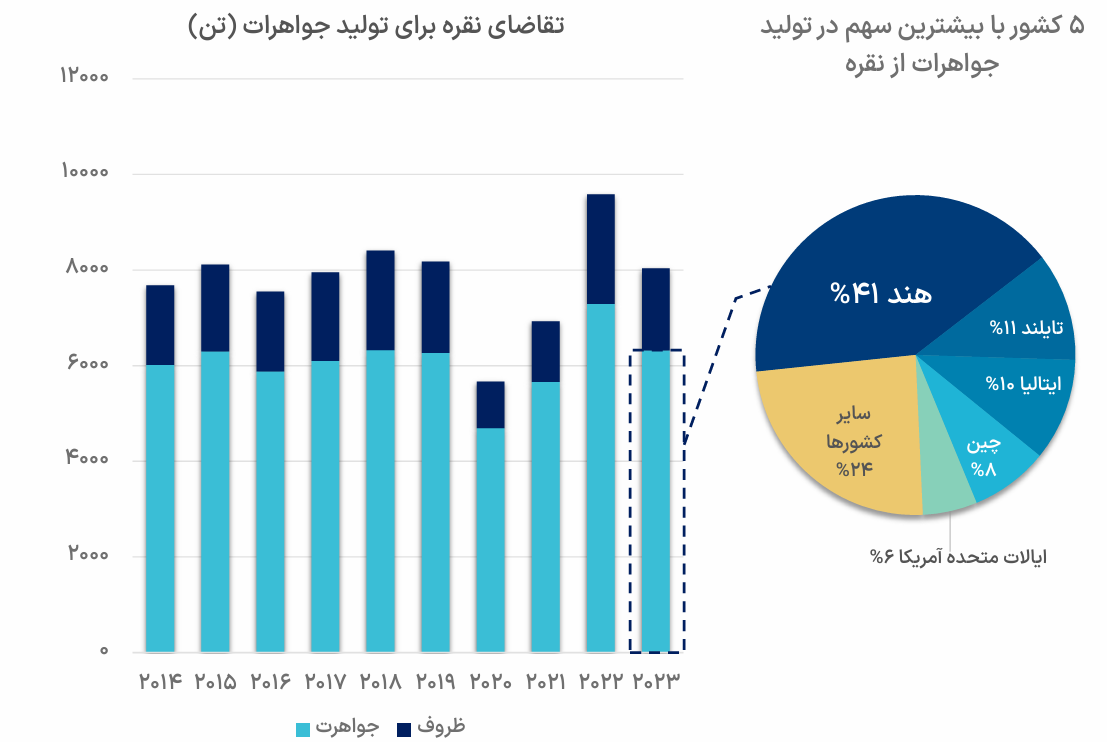 کلید‌های تحلیل در بازار نقره