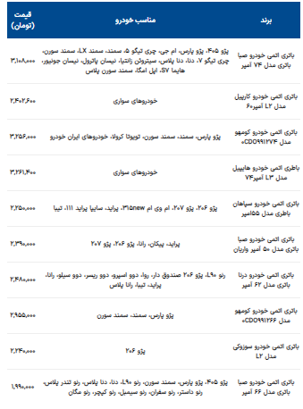 قیمت انواع باتری خودرو اعلام شد