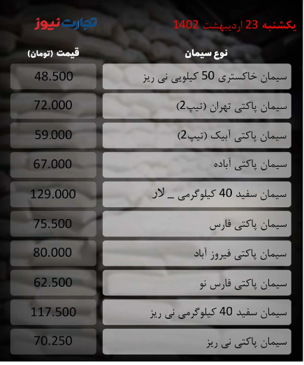 قیمت سیمان ۲۳ اردیبهشت ۱۴۰۳/ بازار روند پایداری را پیش گرفت + جدول
