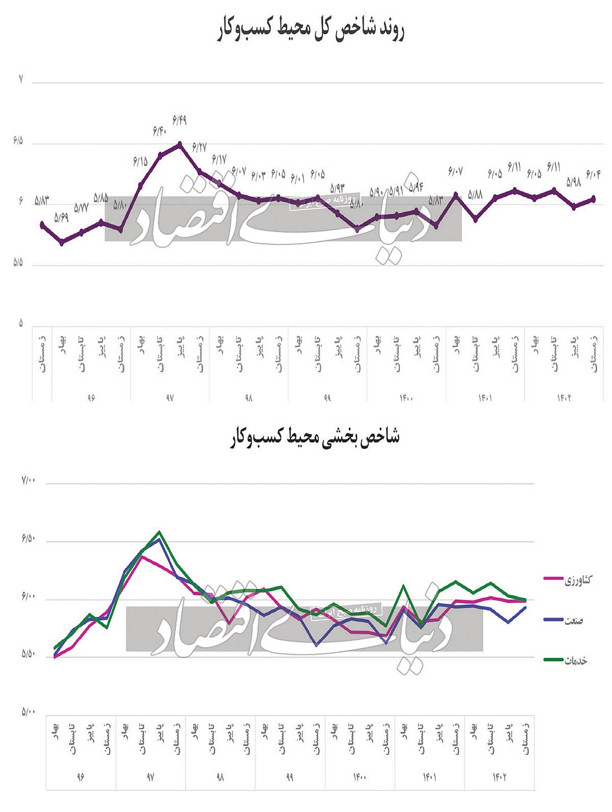 افت ظرفیت تولید بنگاه‏‏‌ها