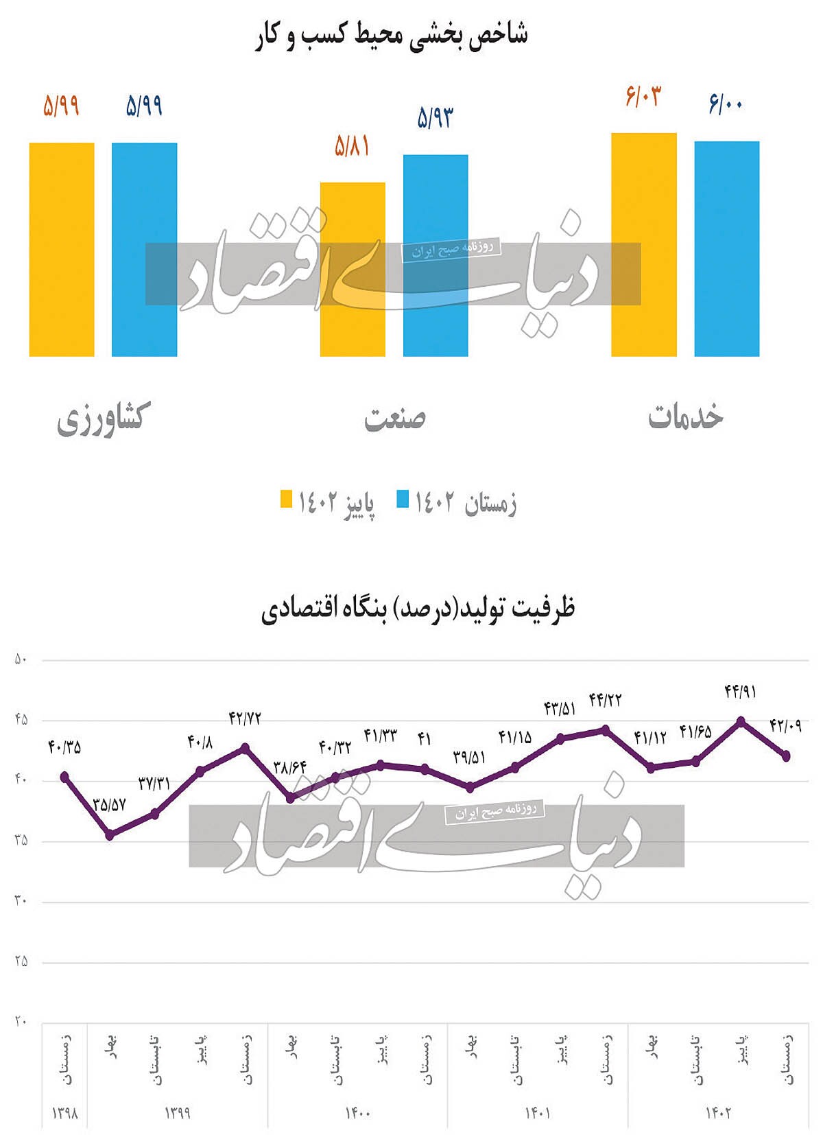 افت ظرفیت تولید بنگاه‏‏‌ها