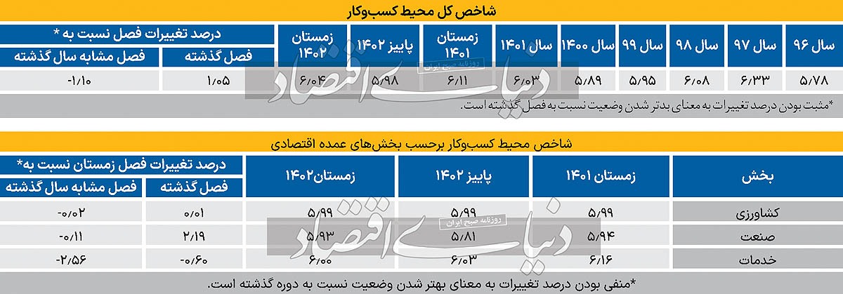 افت ظرفیت تولید بنگاه‏‏‌ها