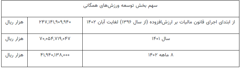 مالیاتی که می‌دهیم کجا خرج می‌شود؟