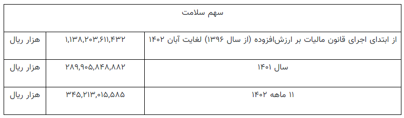 مالیاتی که می‌دهیم کجا خرج می‌شود؟